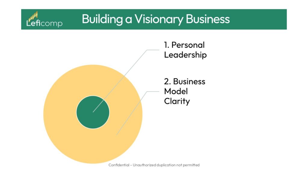 business model clarity