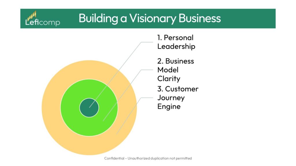 customer journey engine